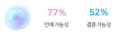 첫 만남을 준비하는 모습